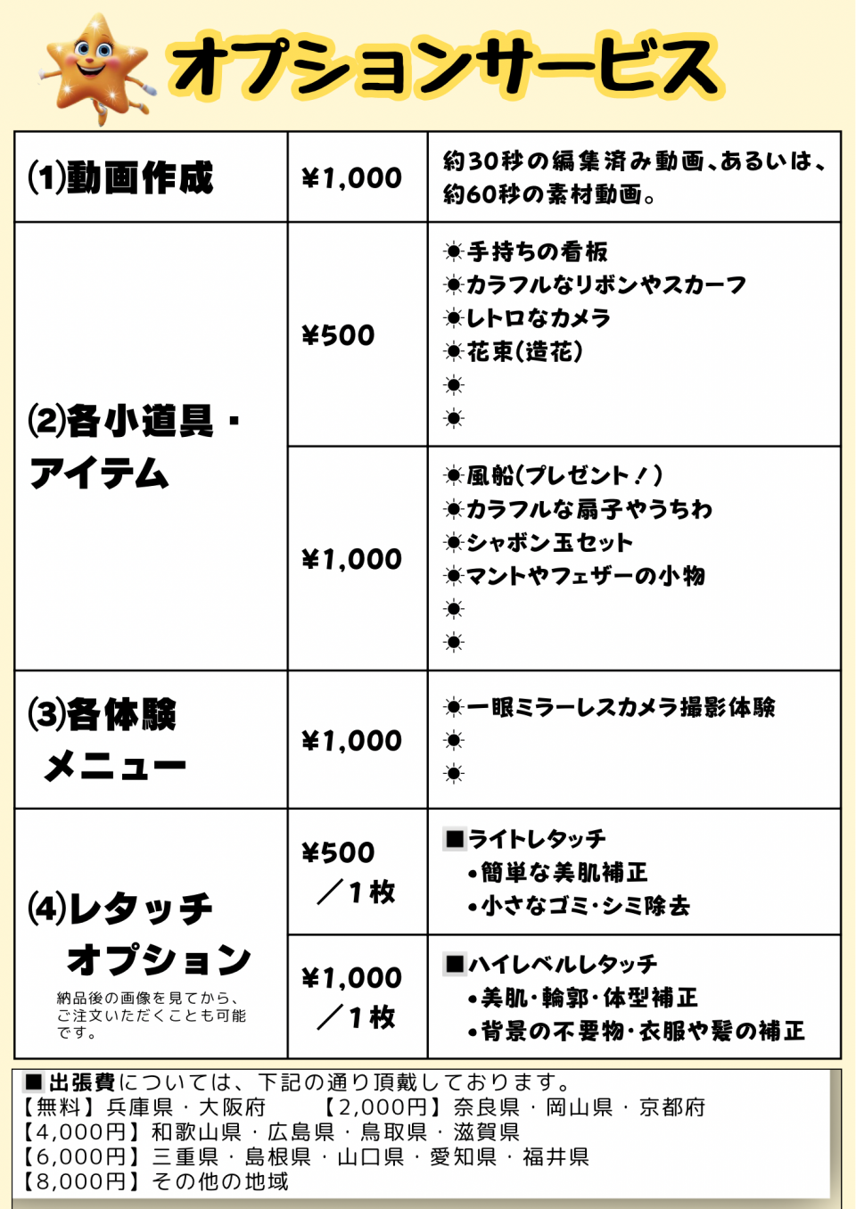 本格稼働の６月以降の料金体系(予定)Part②